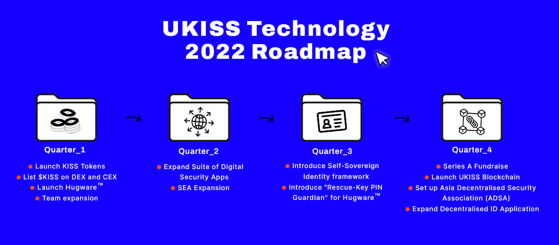 UKISS Technology's Roadmap for 2022.