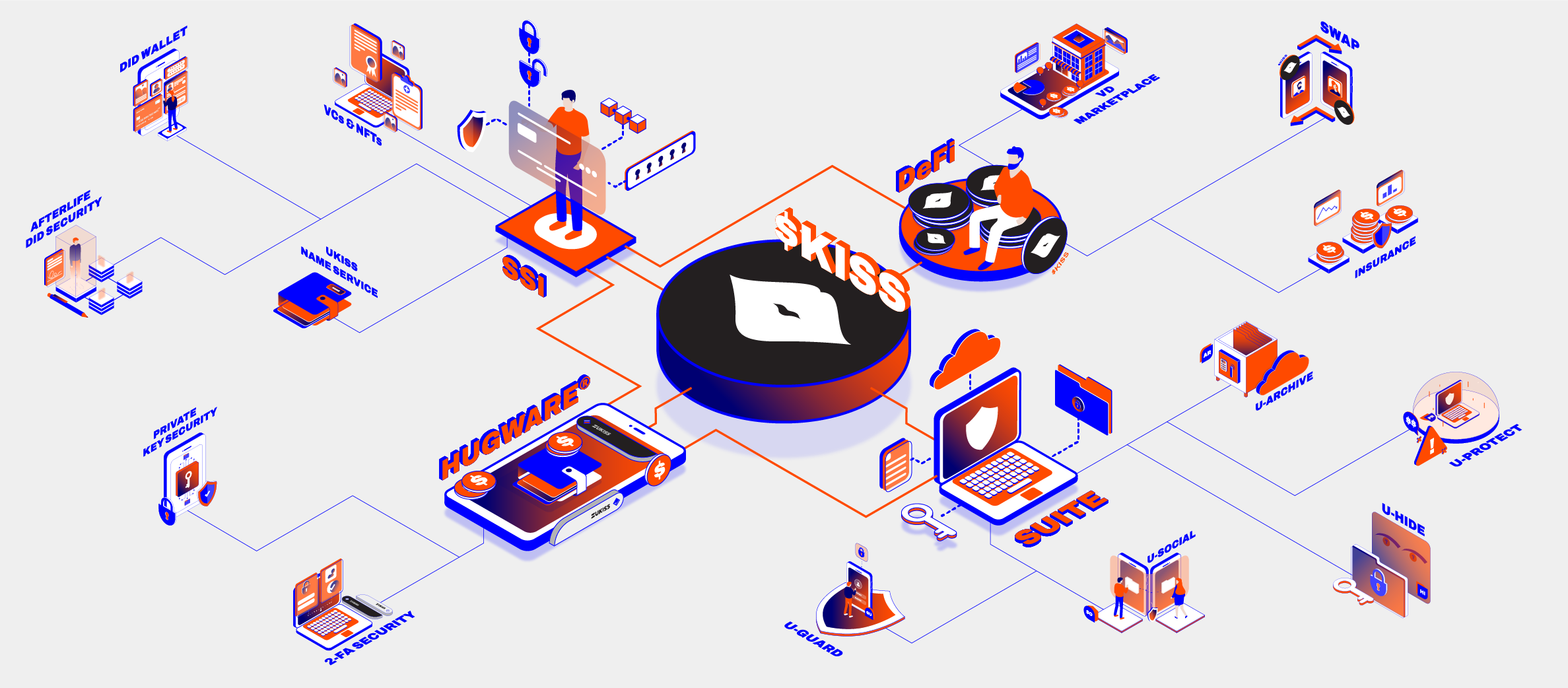 The UKISS Blockchain Ecosystem of Decentralised Identity and Security